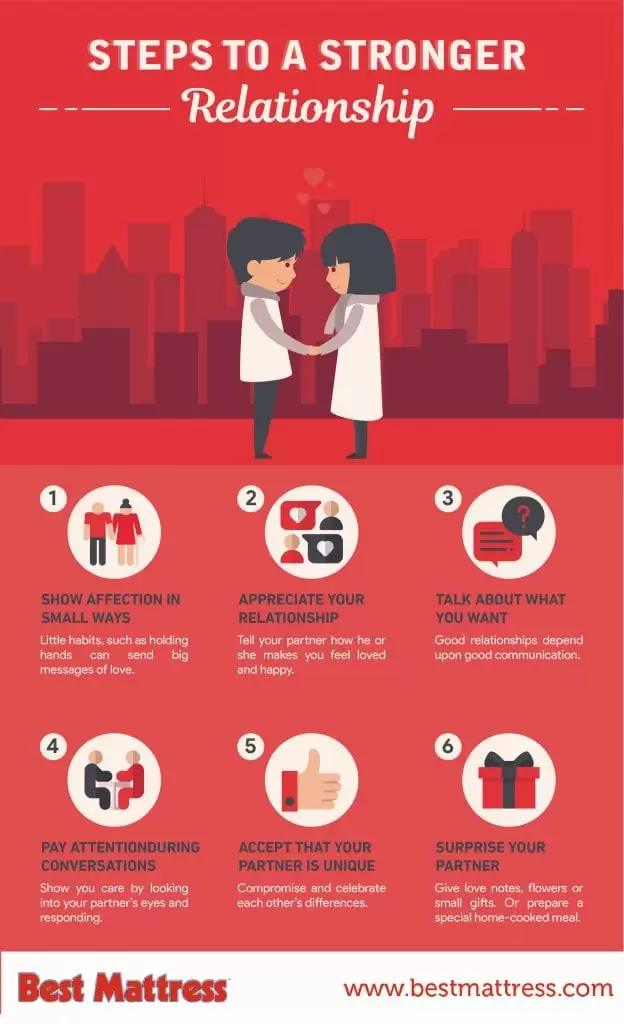 If relationship get soar with someone, how to behave class=